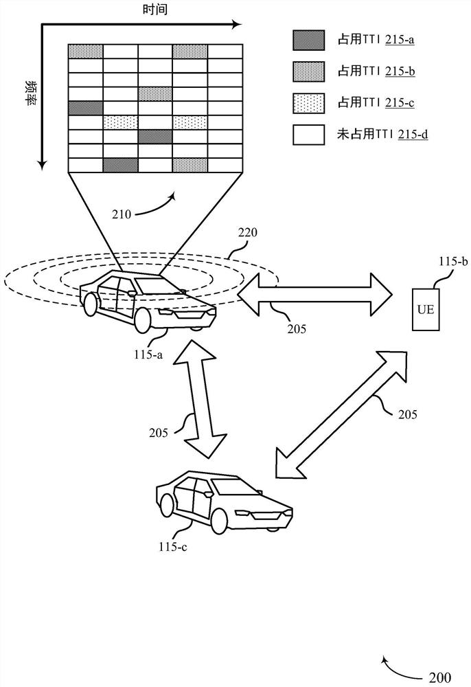 Control forwarding techniques for wireless communications