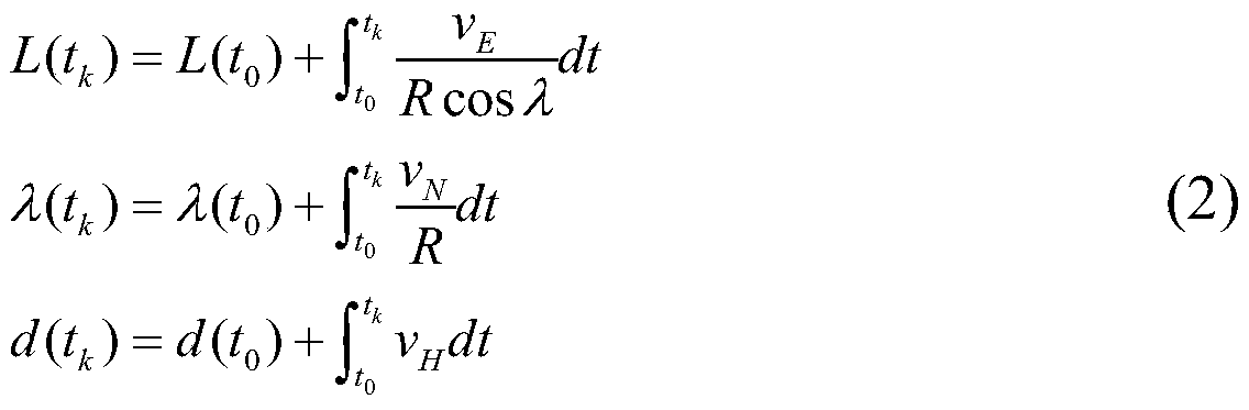 Inverse matrix-free self-adaptive filtering-based SINS (strap-down inertial navigation)/DVL (Doppler velocity log) combined positioning method