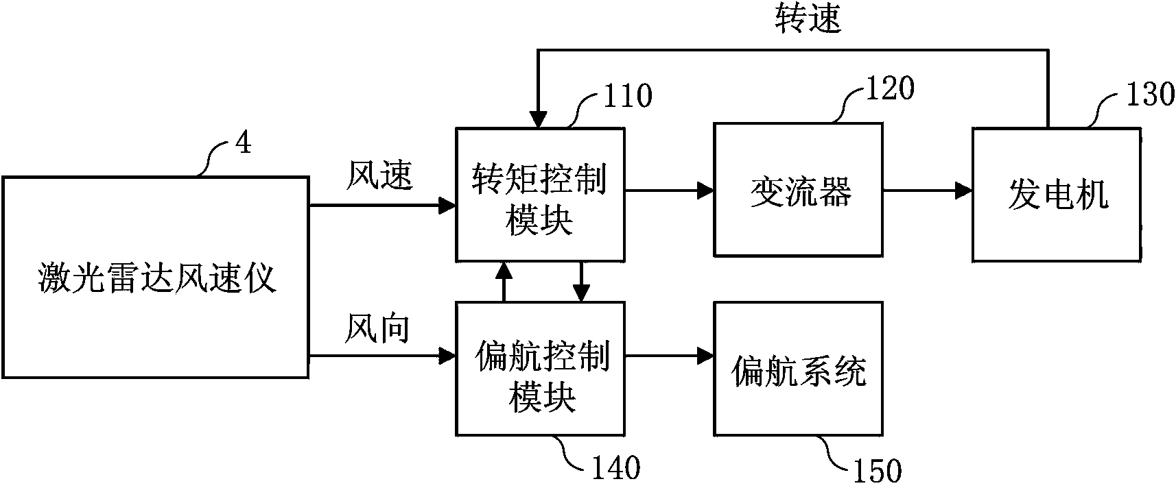 Wind turbine and control method thereof