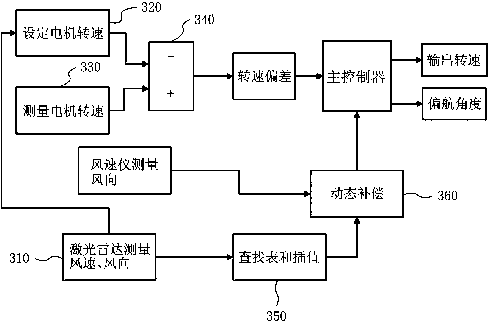 Wind turbine and control method thereof