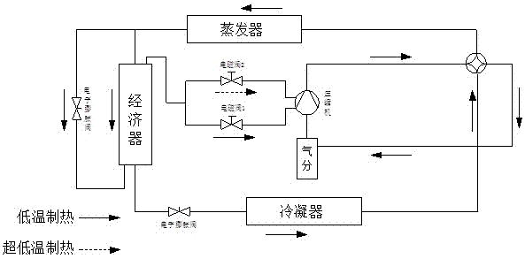 Air-conditioning system adopting two-stage enthalpy increase by gas replenishment and control method of system