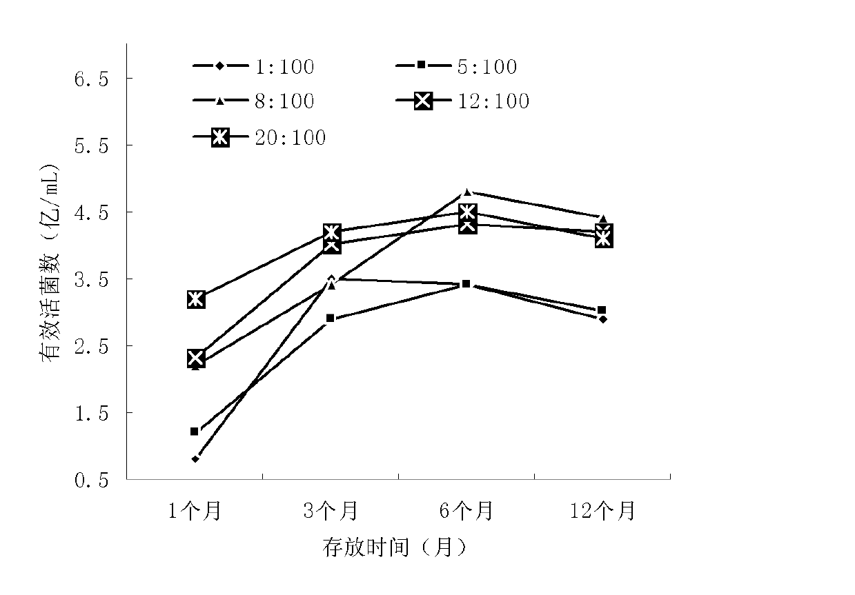 Composite biological agent and preparation method thereof