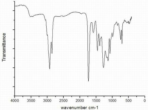 Waterborne acrylic alkyd resin and preparation method and application thereof