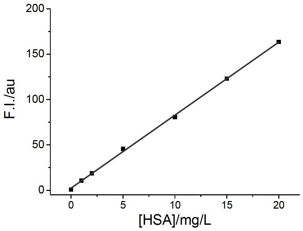 Method, system and kit for detecting urinary microalbumin