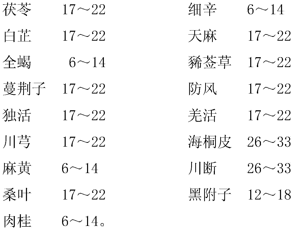 Pharmaceutical composition and application thereof