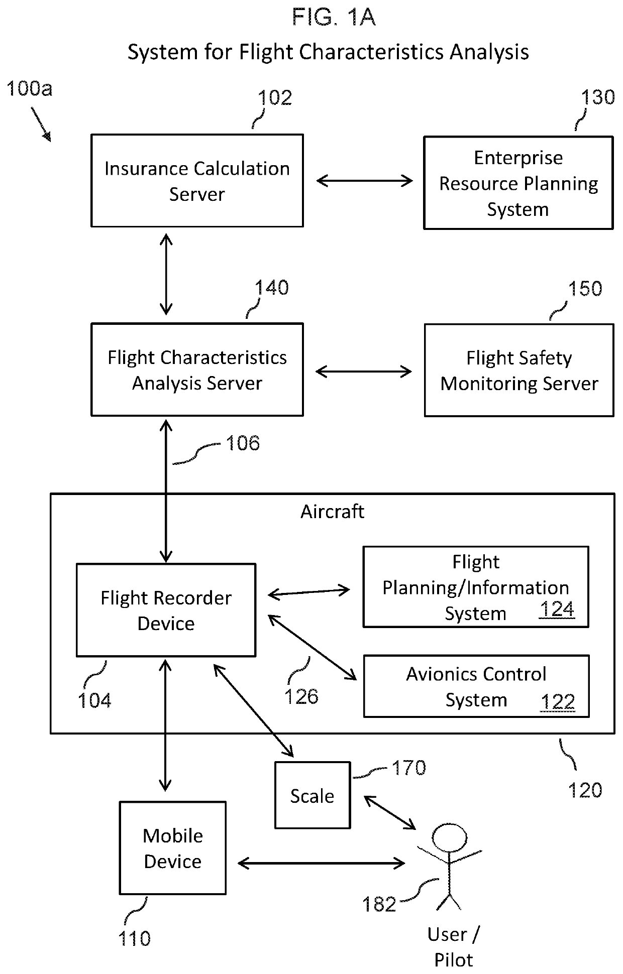 Flight characteristics analysis system, device, and method