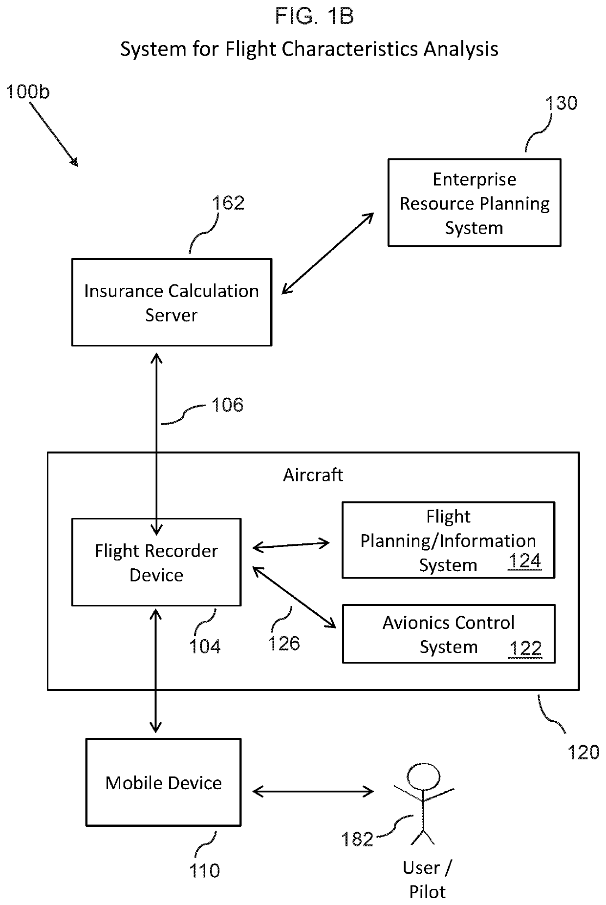 Flight characteristics analysis system, device, and method