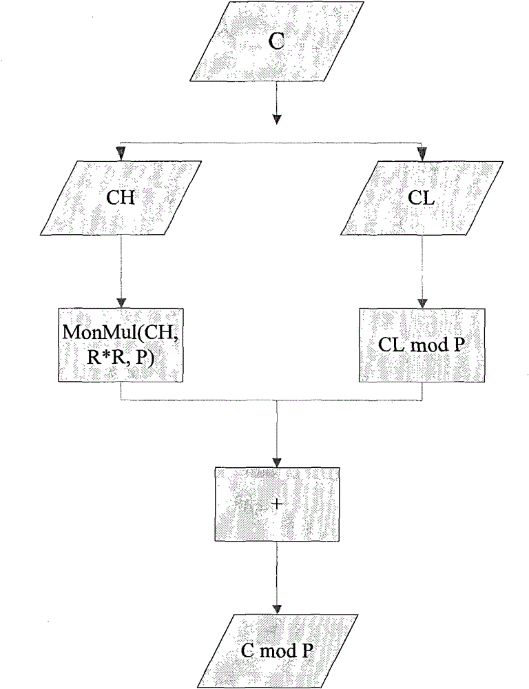 A digital signature method based on rsa algorithm