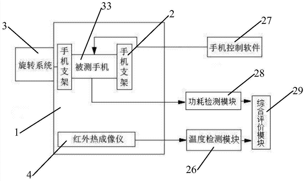 A mobile phone power consumption detection experimental system and its detection method based on an incubator