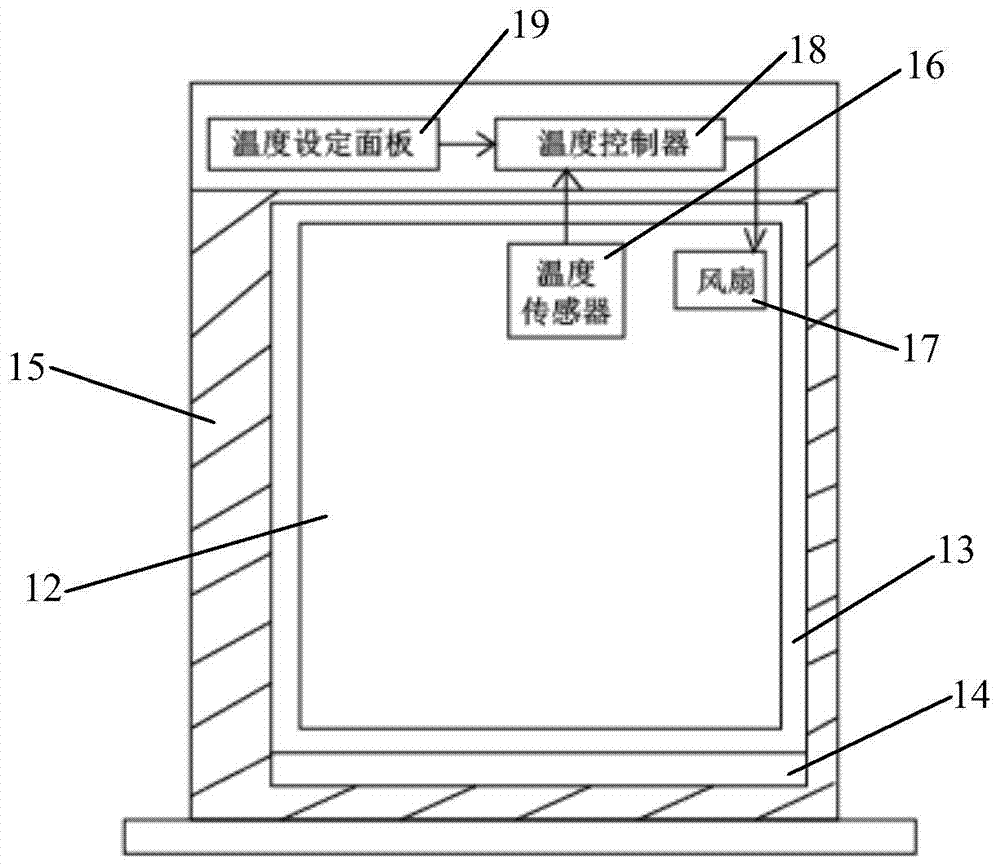 A mobile phone power consumption detection experimental system and its detection method based on an incubator