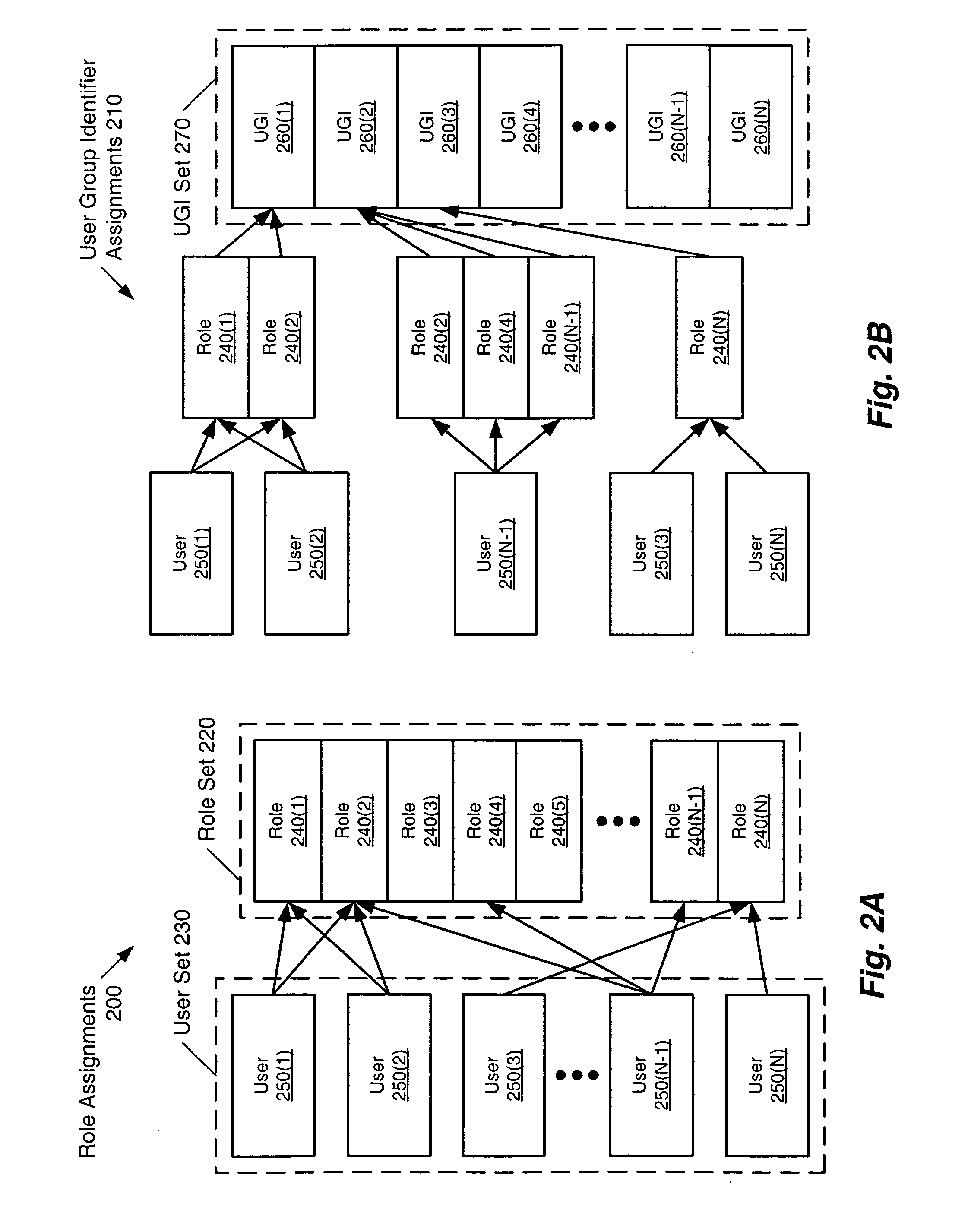 Method and system for generating user group identifiers