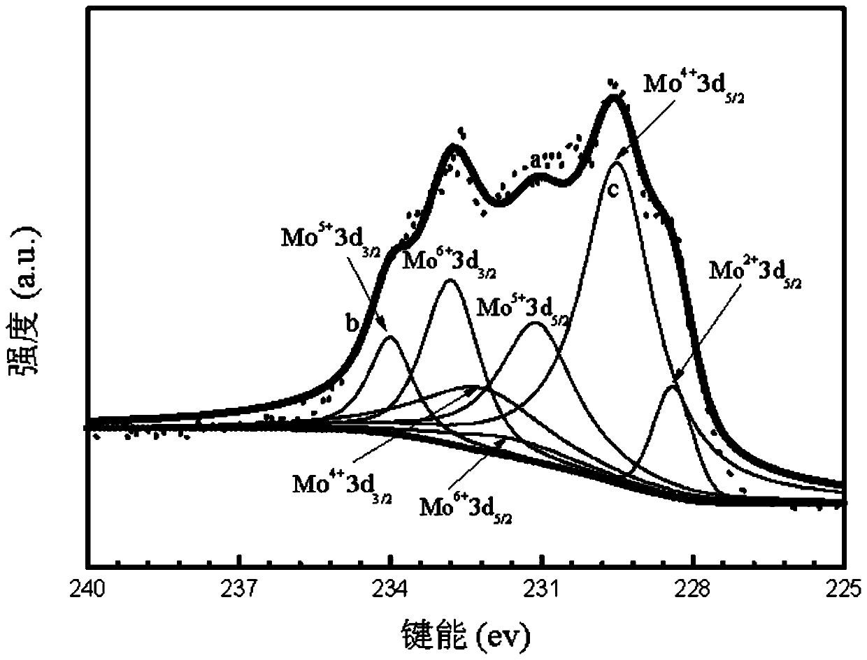 A kind of assembly system and preparation method of pegma-modified moox and thermosensitive pnipam microgel