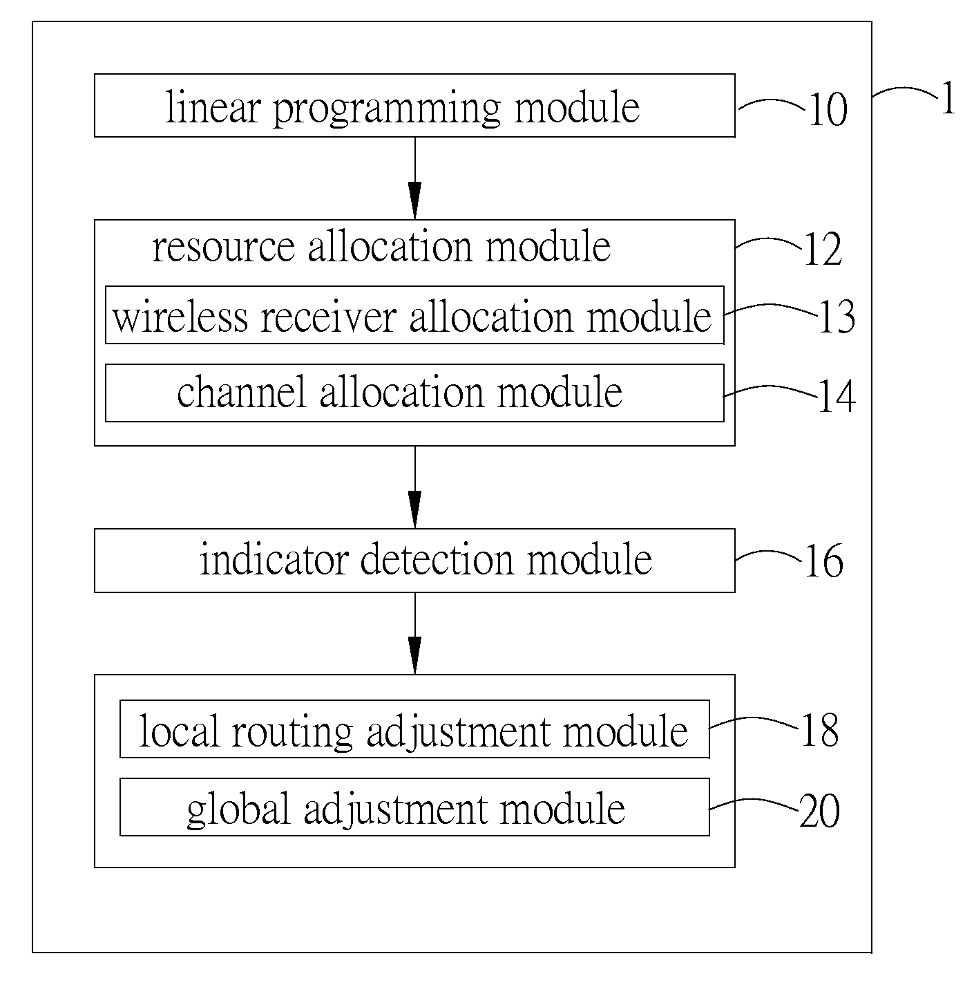 Network resource allocation system and method of the same