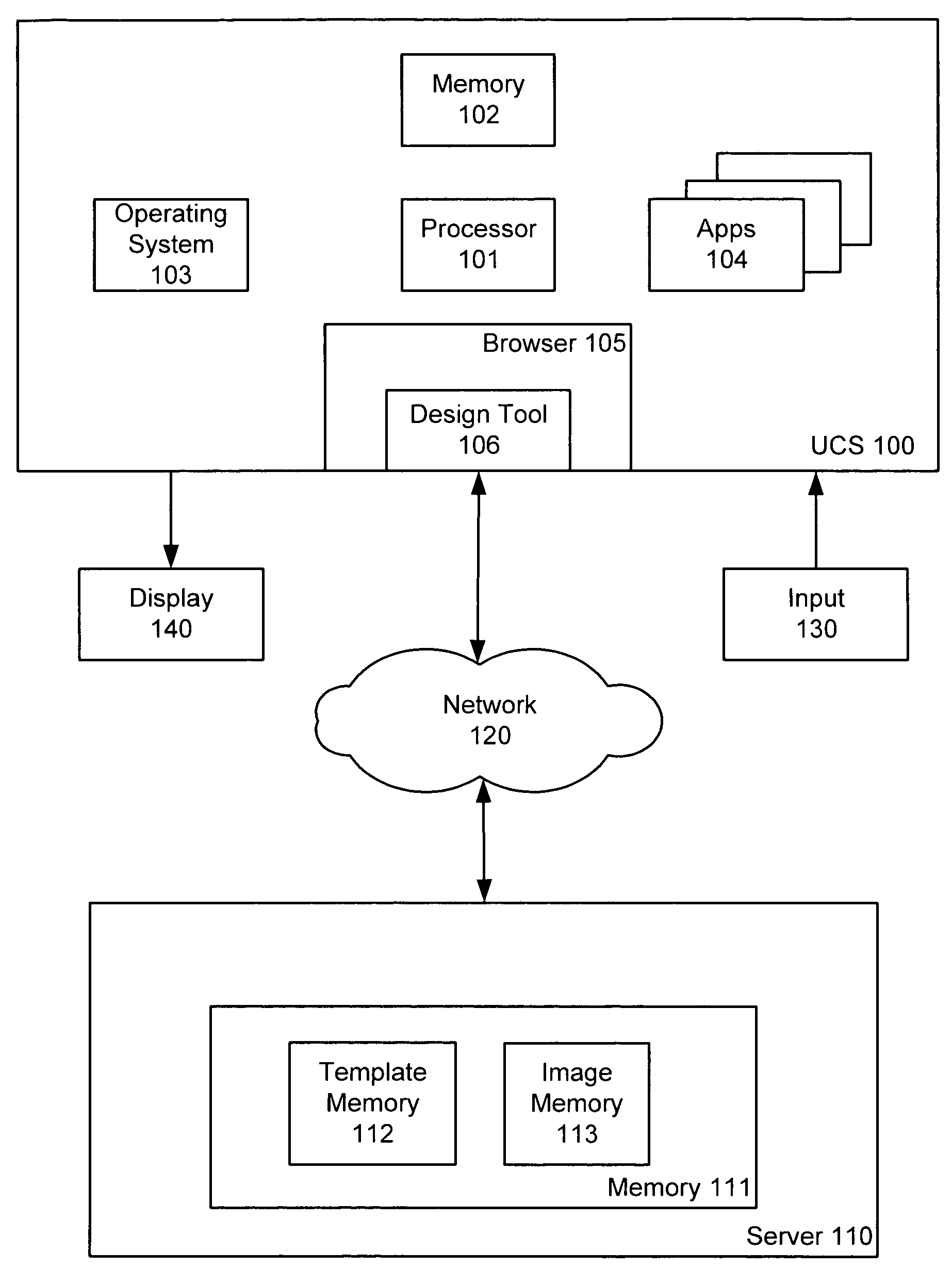 Electronic product design