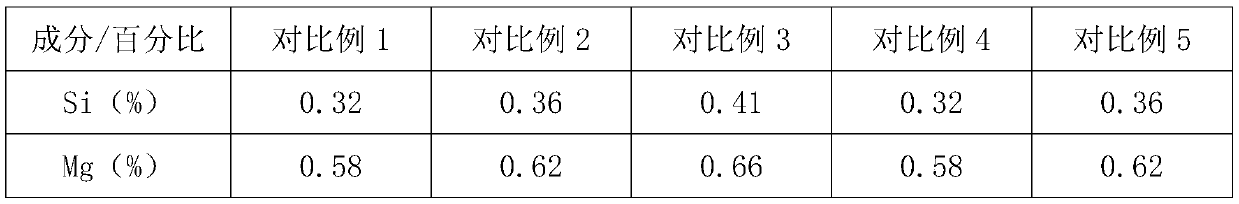 Preparation method of aluminum alloy material for new energy power battery shells and covers