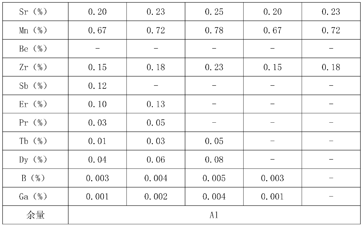 Preparation method of aluminum alloy material for new energy power battery shells and covers