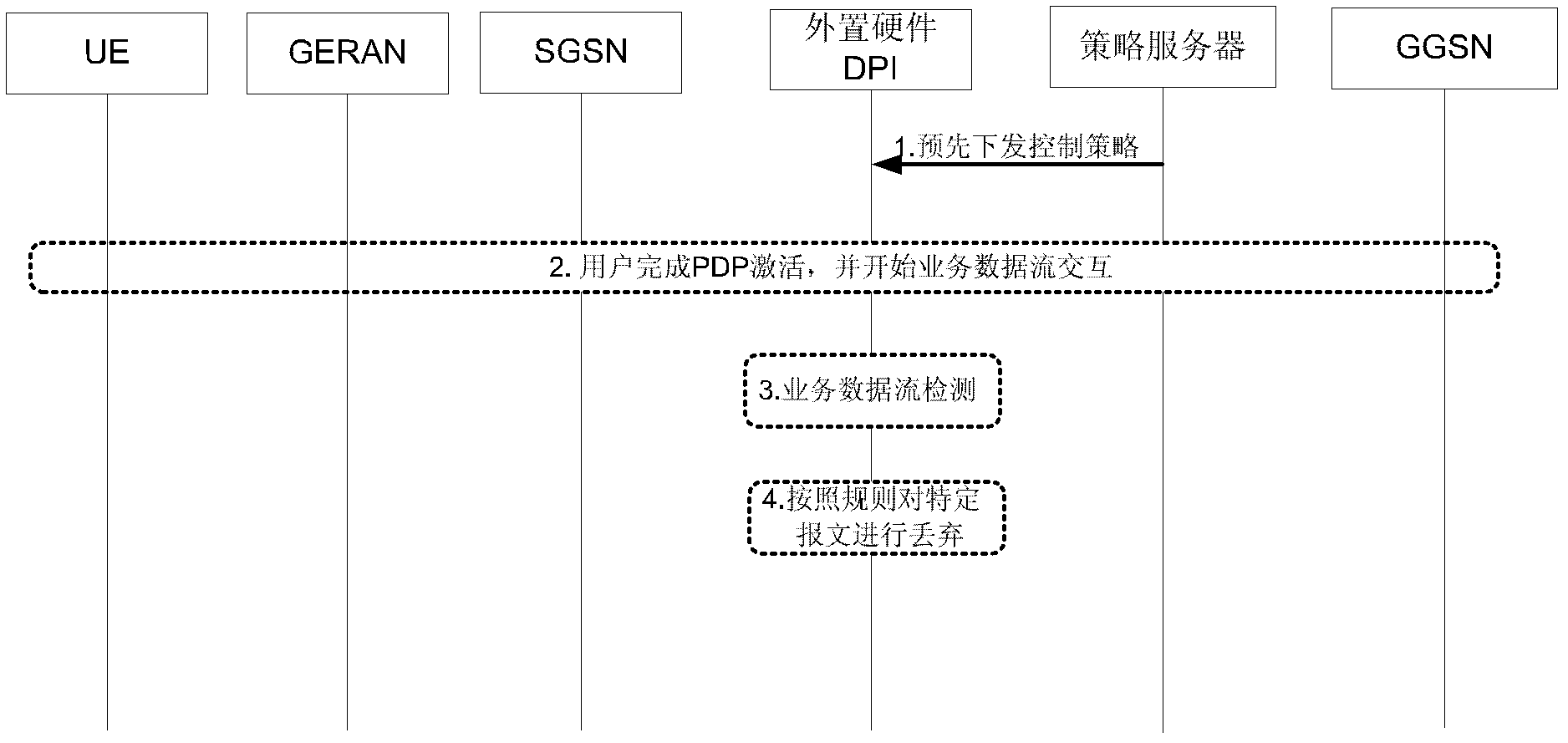 Method, device and system for service resource scheduling