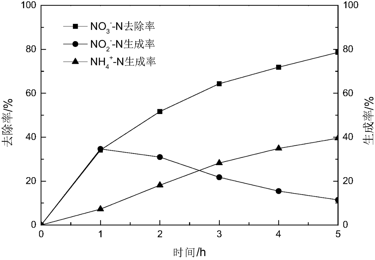 Cu-Sn-Bi electrode with high catalytic activity, and preparation method and application thereof