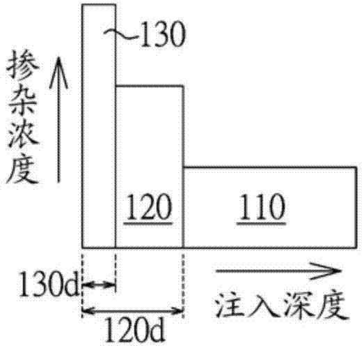 Semiconductor structure and manufacturing method thereof