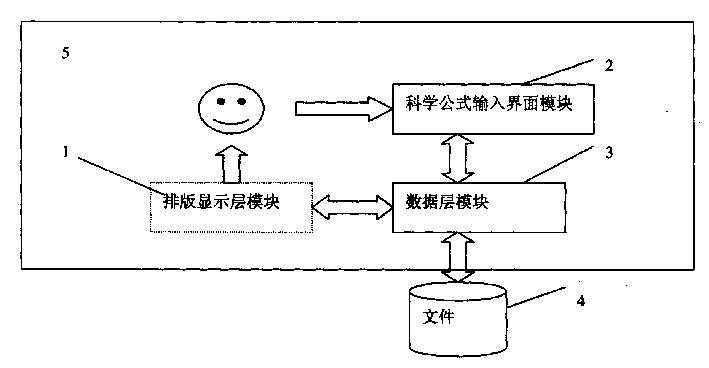 System and method for scientific formula visual edit