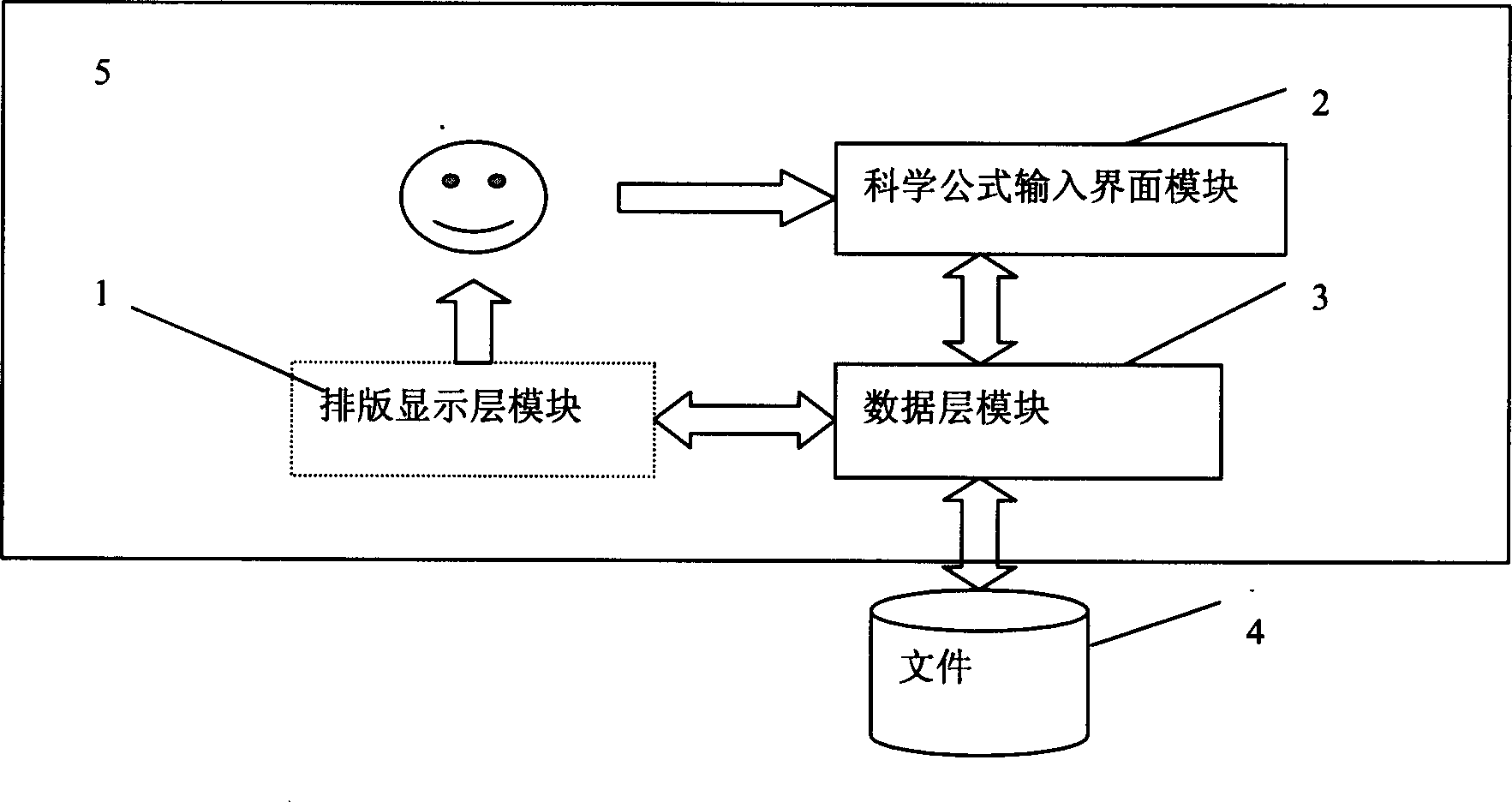 System and method for scientific formula visual edit