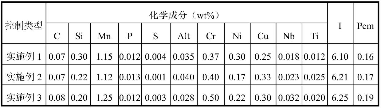 A high-strength and high-toughness hot-rolled weather-resistant steel plate and its preparation method