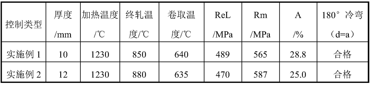 A high-strength and high-toughness hot-rolled weather-resistant steel plate and its preparation method