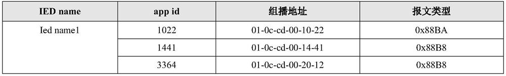 Method for publishing service subscription relationship of intelligent substation based on LLDP