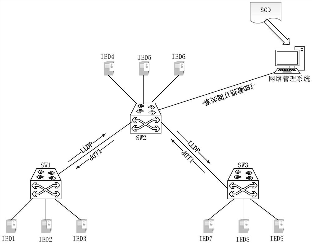 Method for publishing service subscription relationship of intelligent substation based on LLDP