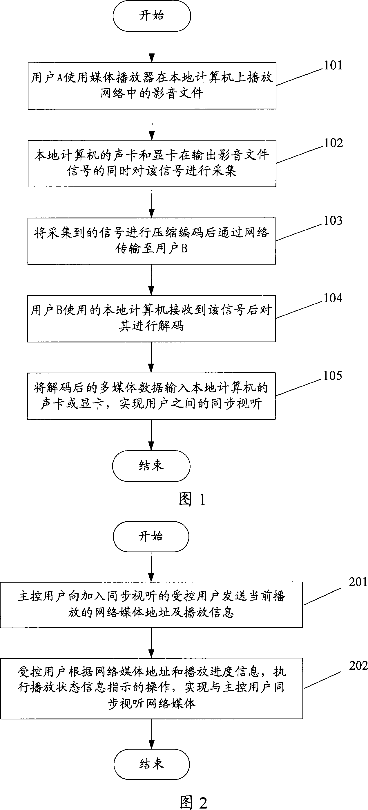 Method, system and user end for realizing network media audio-video synchronization