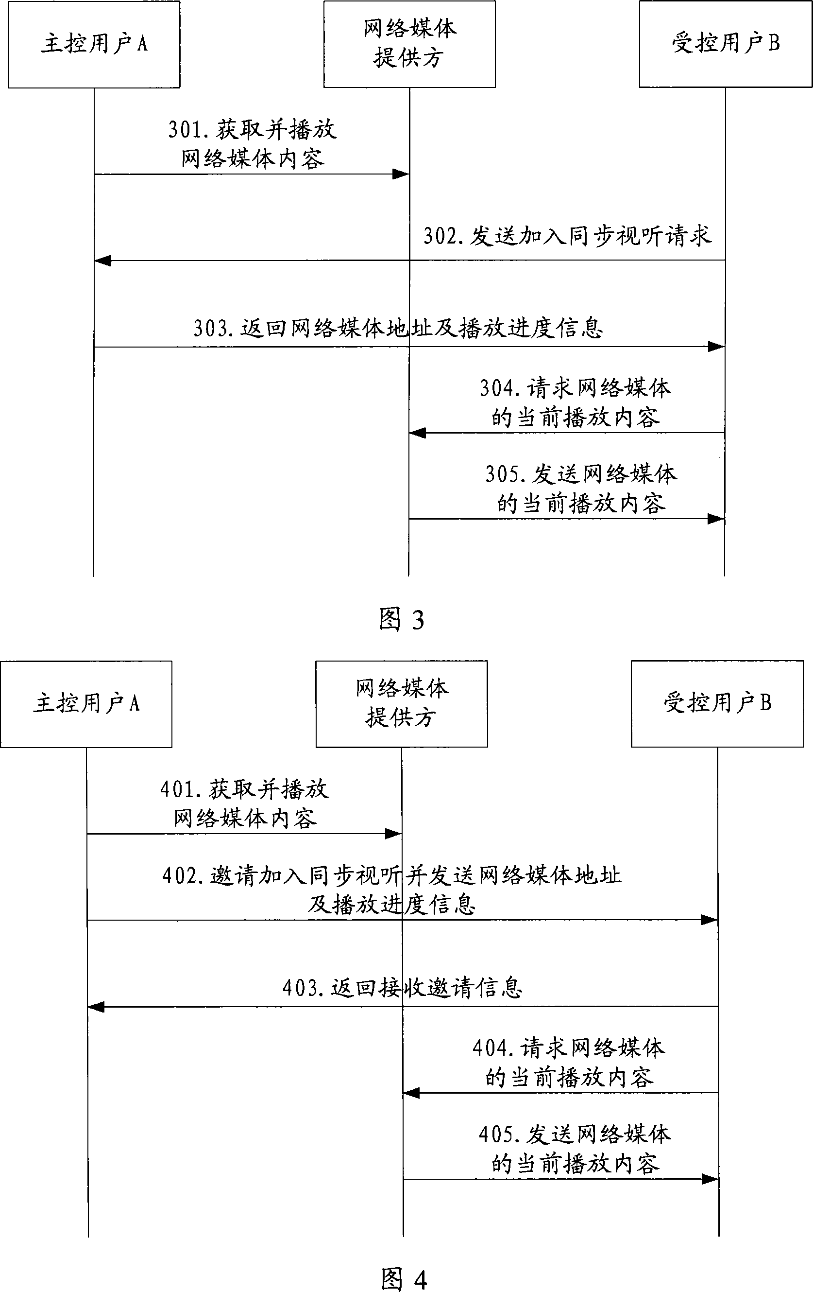 Method, system and user end for realizing network media audio-video synchronization