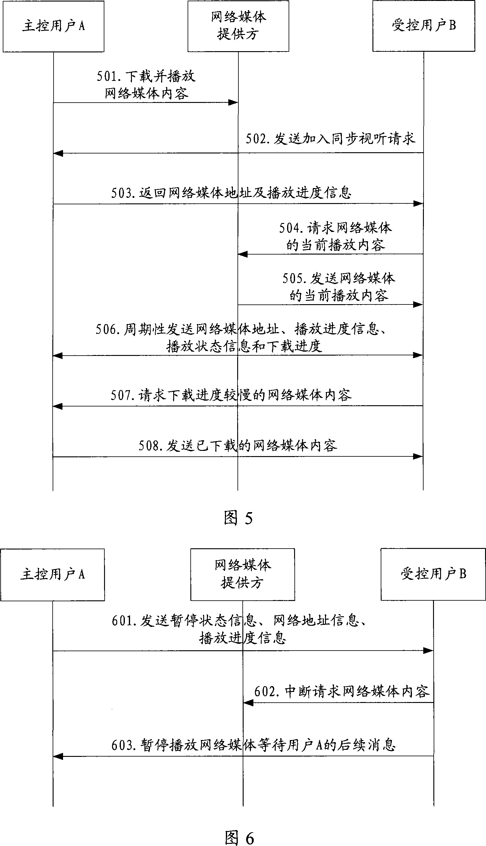 Method, system and user end for realizing network media audio-video synchronization