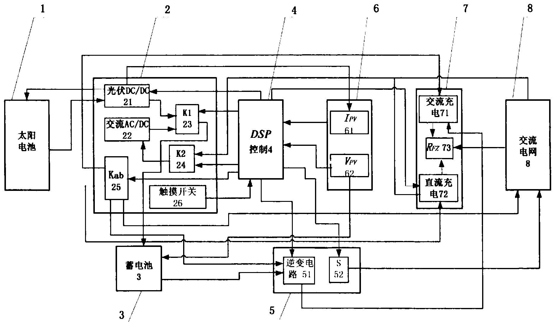 Automatic photovoltaic charging post control system