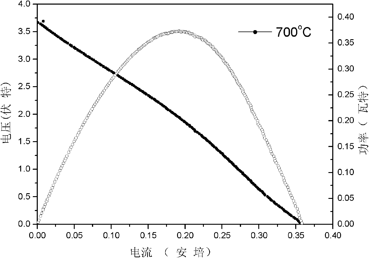 Non-sealing solid oxide fuel battery pack with double gas channels