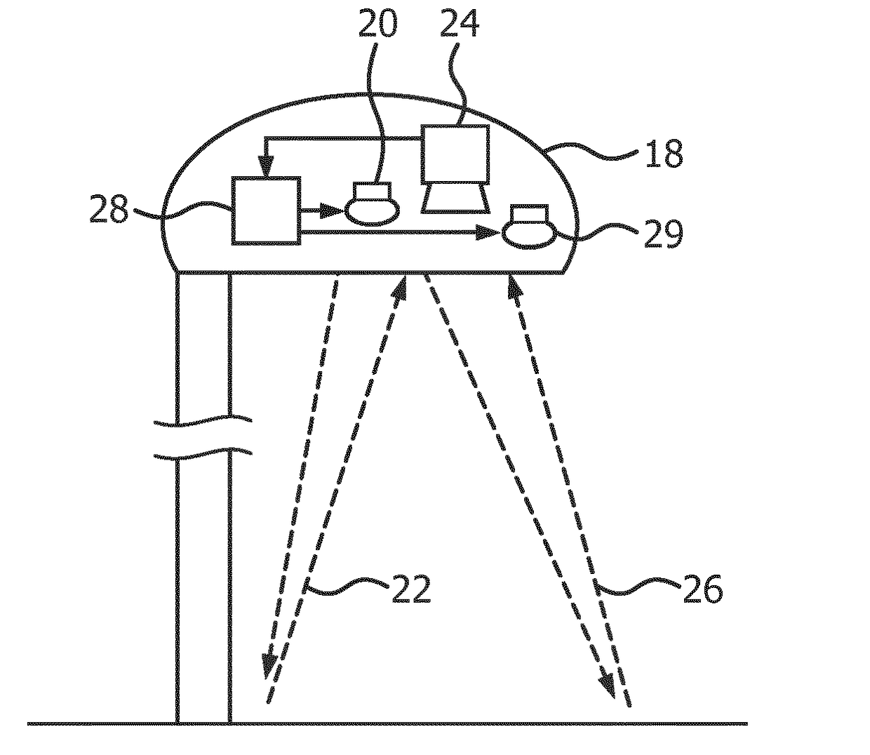 Object detection system and method