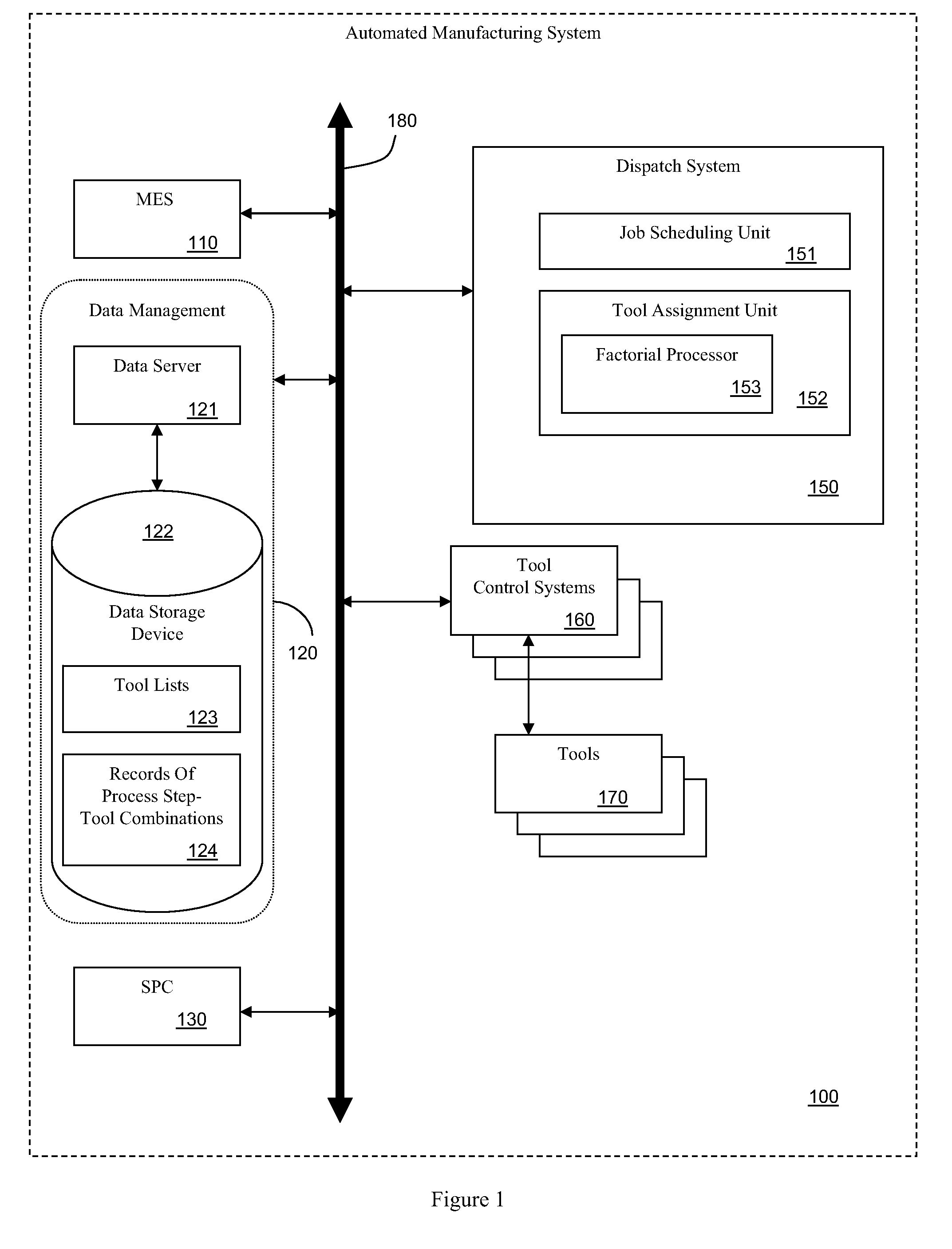 Run-time dispatch system for enhanced product characterization capability