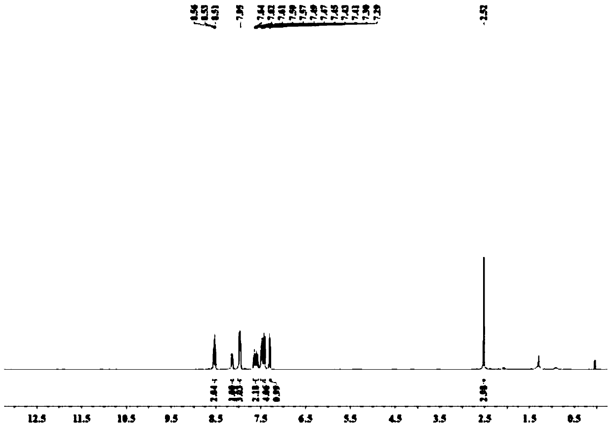 Novel method for synthesizing indolo[1,2-a]quinoxaline derivative