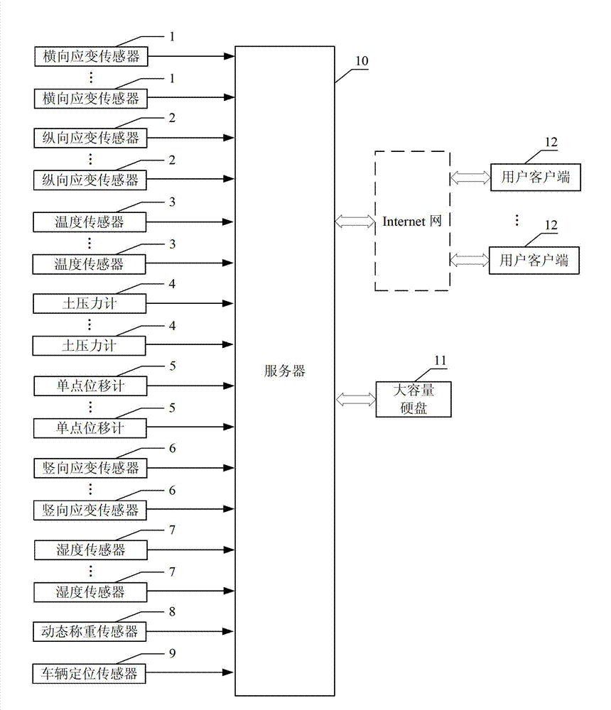 Long-term real-time monitoring system for asphalt pavement structure information based on optical fiber Bragg grating sensor