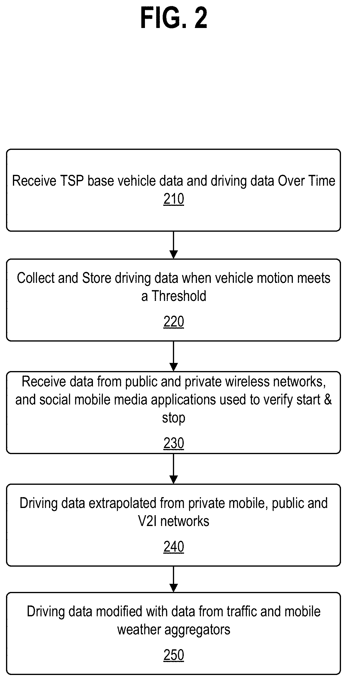 Vehicle operation analytics, feedback, and enhancement