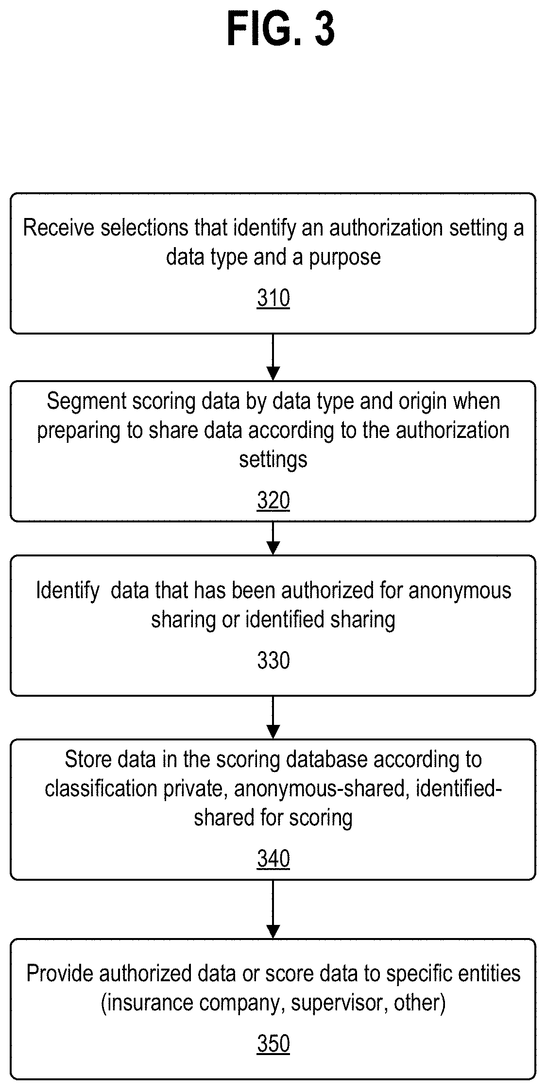 Vehicle operation analytics, feedback, and enhancement