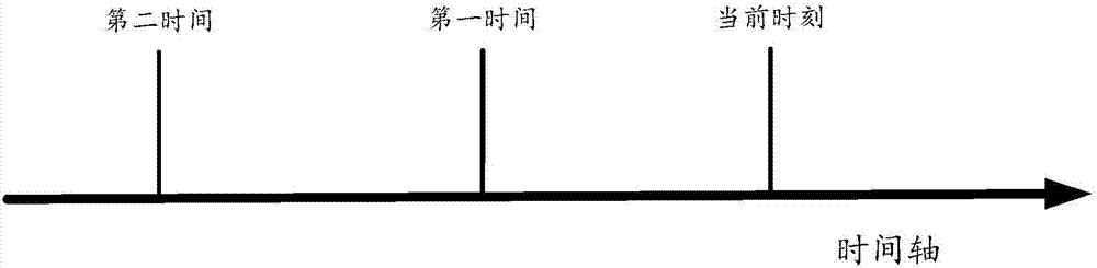 Unbinding method and device and binding method and device