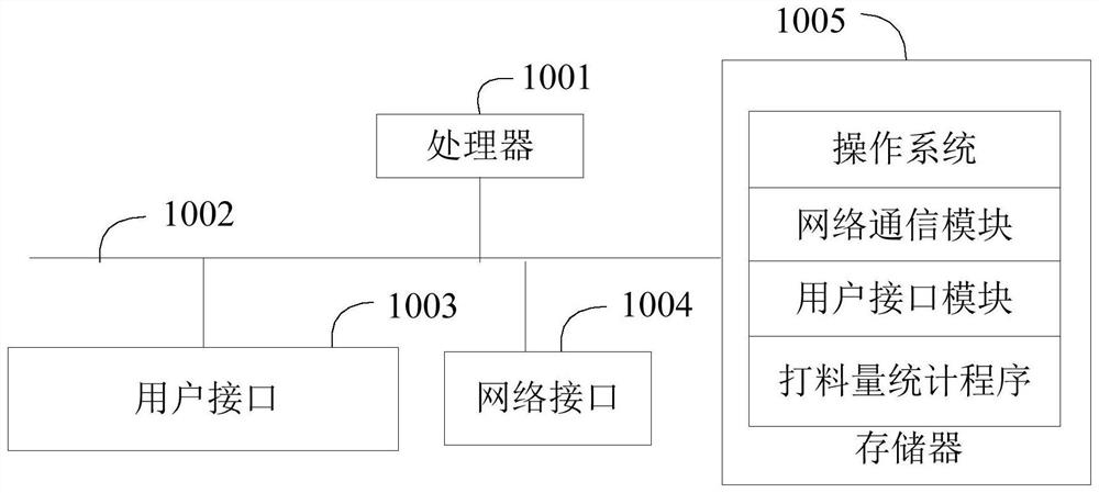 Blanking amount statistical method, device and equipment and computer readable storage medium