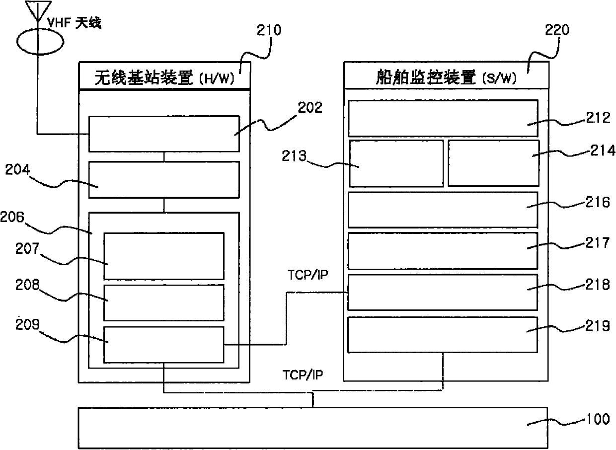 Passenger ship navigation management system using ais two-way communication and control method thereof