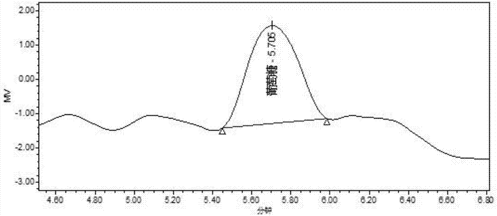 Detection method of yeast glucan added into albumen powder