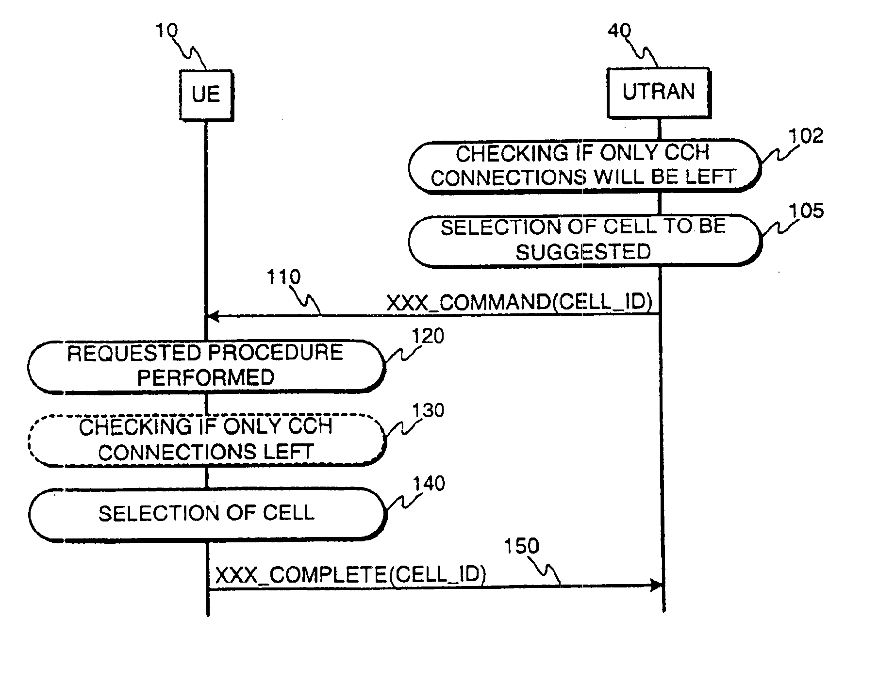 Cell selection method