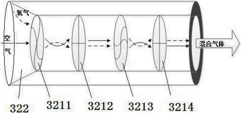 Air-oxygen mixing airway for respirator, respirator and method