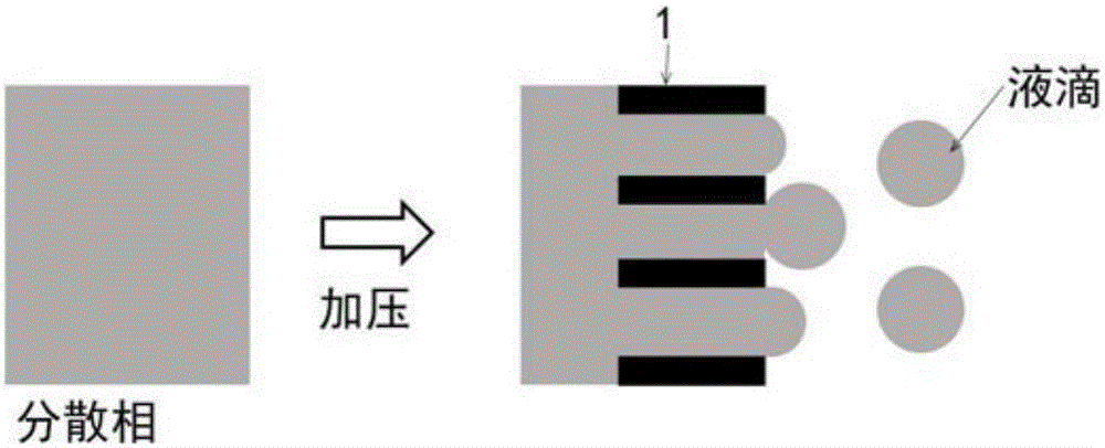 Non-spherical polymer particles uniform in particle size as well as preparation method and application of non-spherical polymer particles