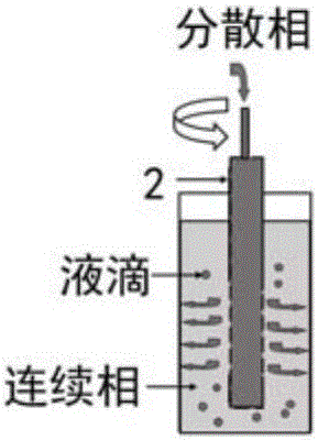 Non-spherical polymer particles uniform in particle size as well as preparation method and application of non-spherical polymer particles