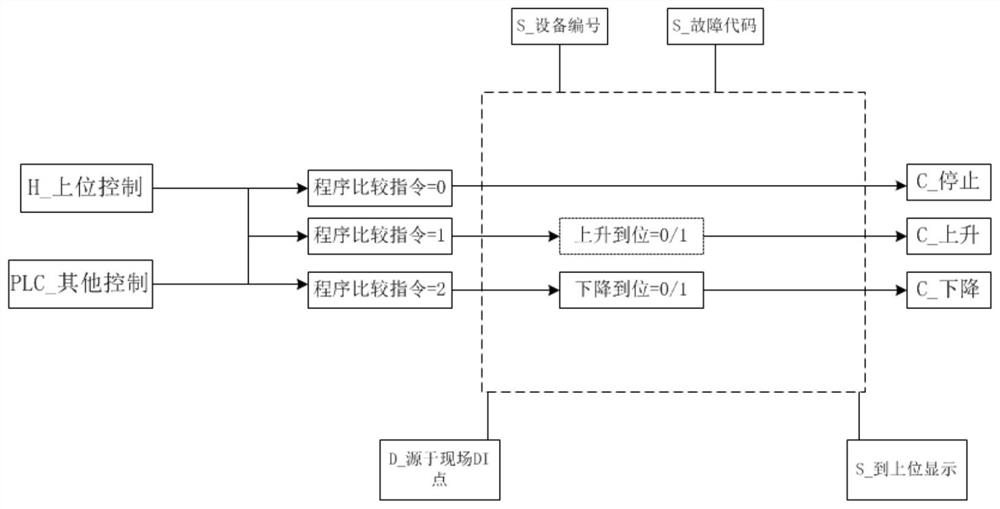 Tunnel mechanical and electrical equipment automation function library and its usage method