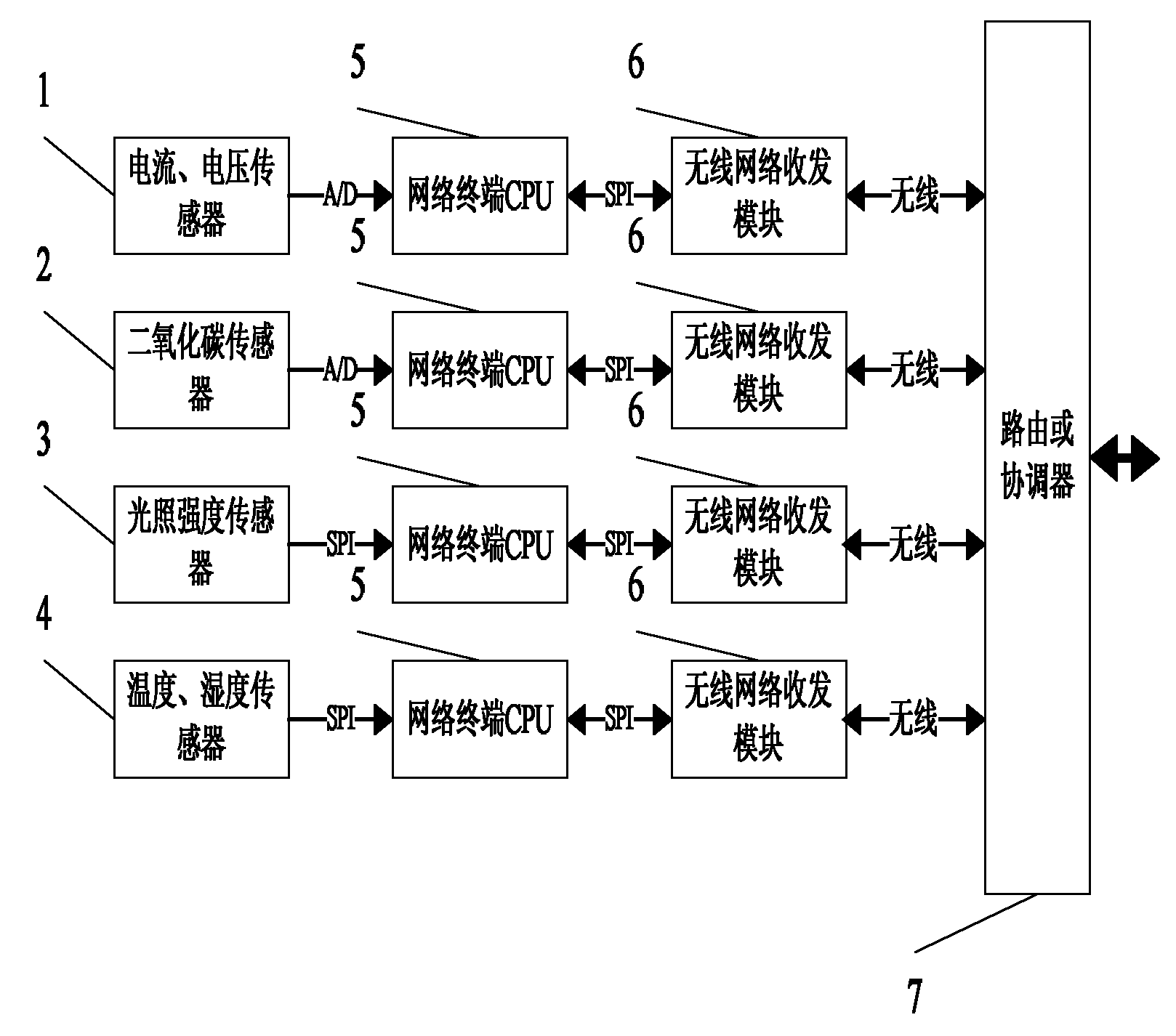 Sensor network system for detecting signal on site